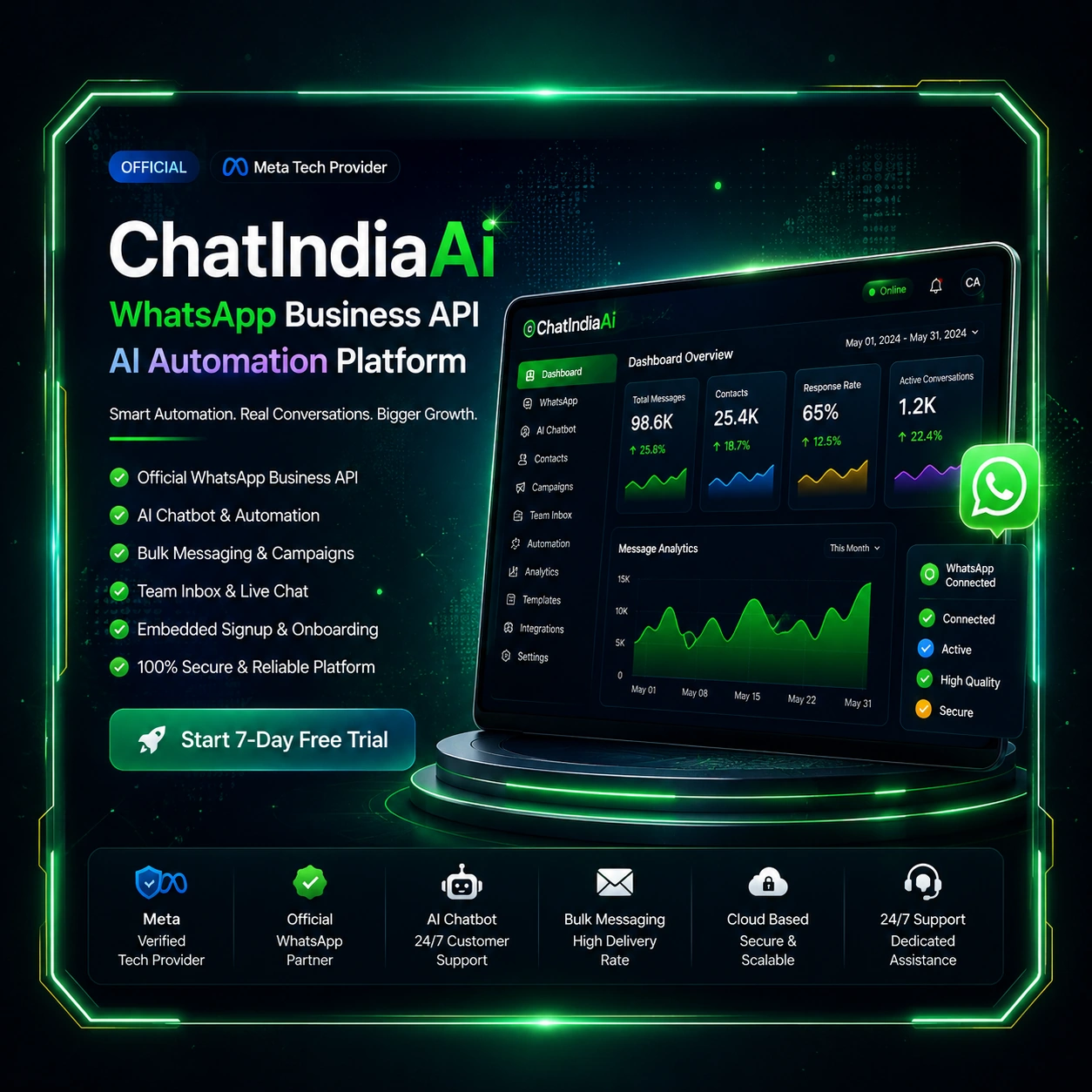 ChatIndiaAi WhatsApp Business API AI Automation Platform